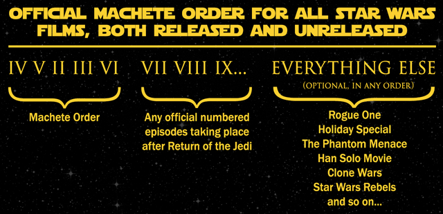 servitrice Appel til at være attraktiv Kapel Star Wars Machete Order: Update and FAQ » Rod Hilton